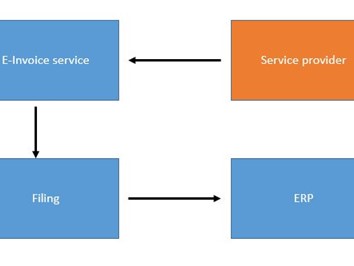 Electronic invoice