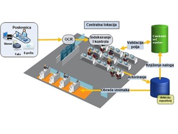 Processing of payment orders