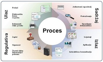 Document management